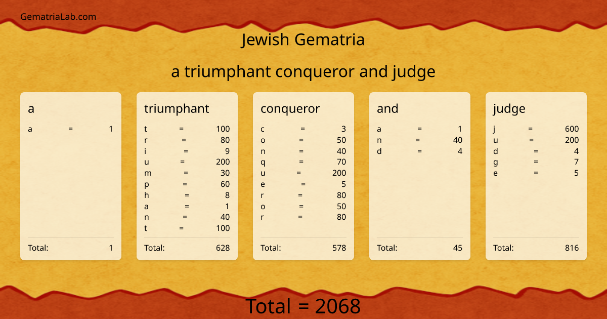 a triumphant conqueror and judge in jewish Gematria